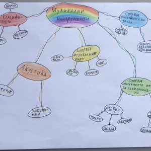 Мисловна карта